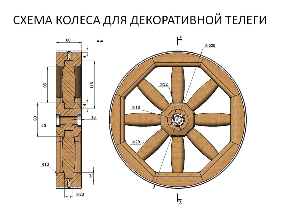 Телега своими руками размеры. Чертеж колеса для телеги диаметр 80 см. Колесо телеги деревянное. Декоративное деревянное колесо от телеги. Как сделать колесо для телеги.