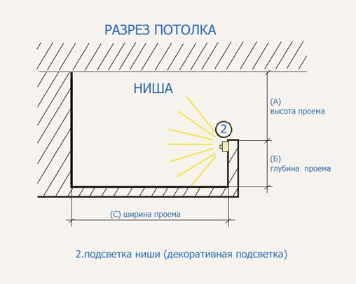 Парящий потолок из гипсокартона с подсветкой: схемы и фото