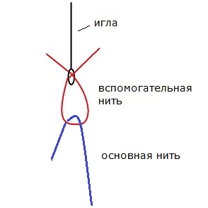 Вязание с бисером. Урок 1. Материалы и инструменты. Набор бисера на нить., фото № 2