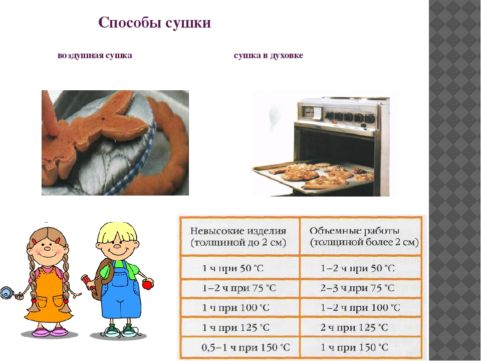 При какой температуре сушат в духовке. Способы сушки соленого теста. Сушка соленого теста в духовке. Сушка поделок из соленого теста в духовке. Сушка в духовке солёное течто.