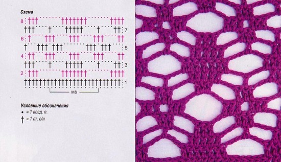 Узор спицами сетка: с чего начать