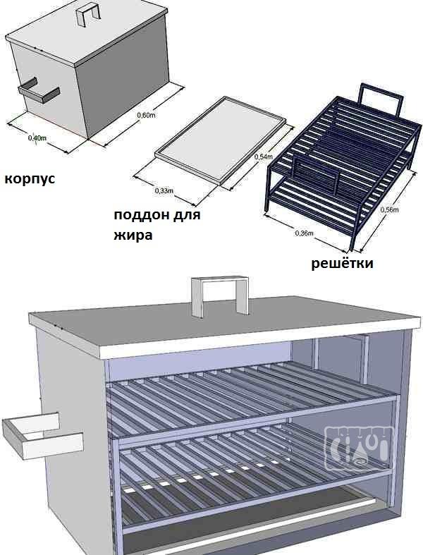 Компоненты коптилки