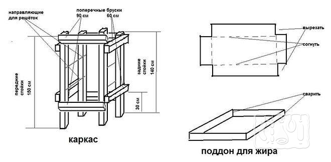 Деревянная коптильня (схема)