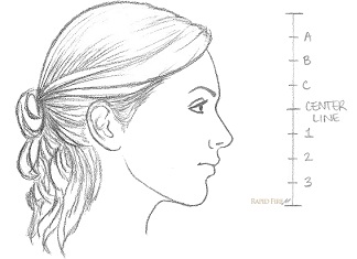 how to draw a face from the side thumbnail 324x235