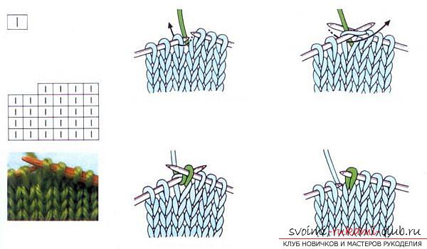 обозначения схем вязания спицами: понимать легко и просто. Фото №3