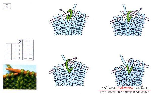 обозначения схем вязания спицами: понимать легко и просто. Фото №6