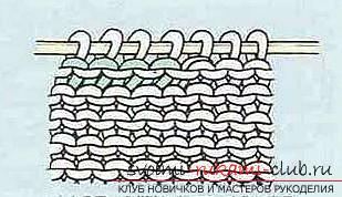 обозначения схем вязания спицами: понимать легко и просто. Фото №10