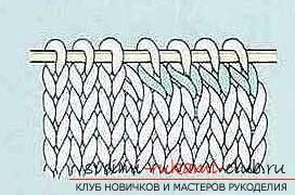 обозначения схем вязания спицами: понимать легко и просто. Фото №9