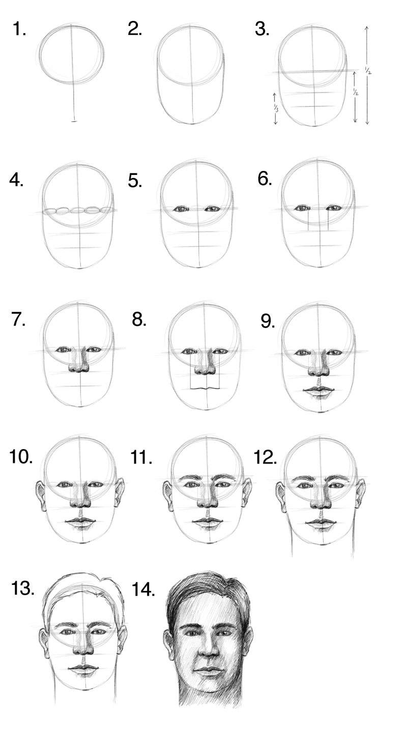 How to draw a face step by step
