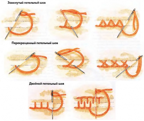 петельные и обметочные швы