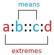 Means and extremes in a proportion