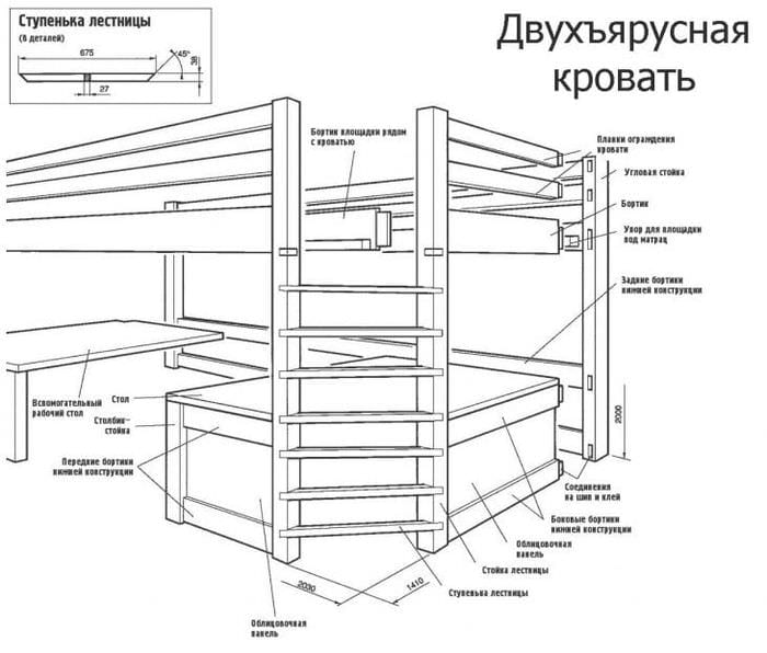 Детская кроватка своими руками: мастер-класс с чертежами и фото