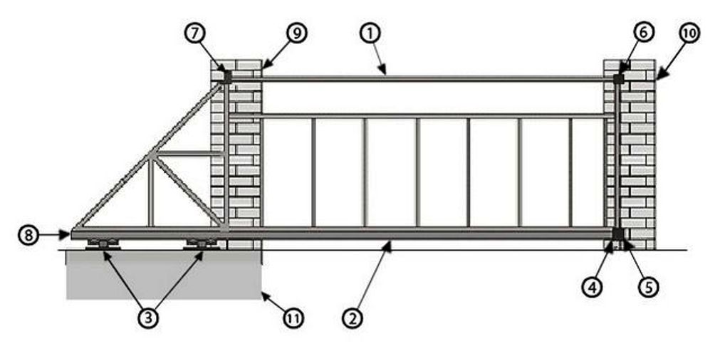 Откатные ворота фото схема
