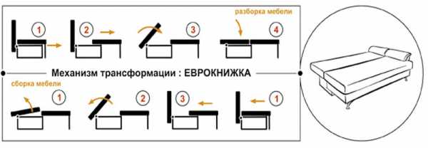 Механизм аккордеон для дивана схема